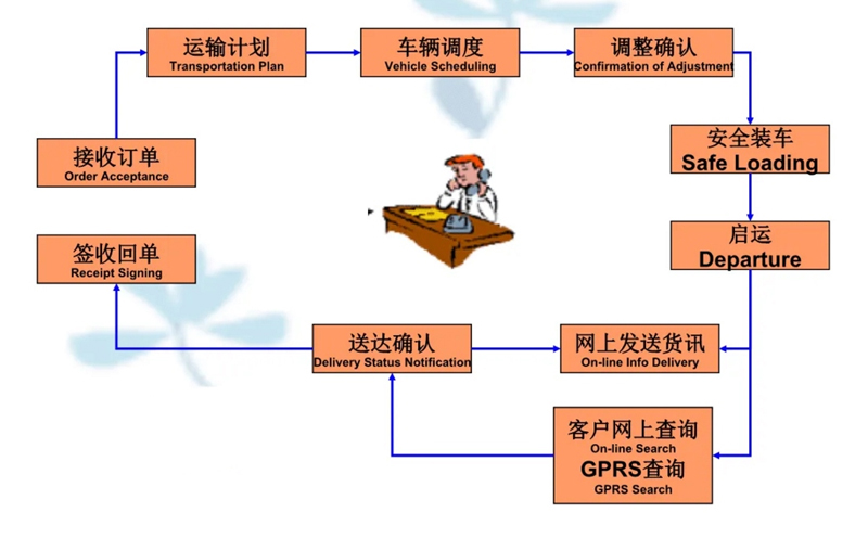 苏州到高埗镇搬家公司-苏州到高埗镇长途搬家公司